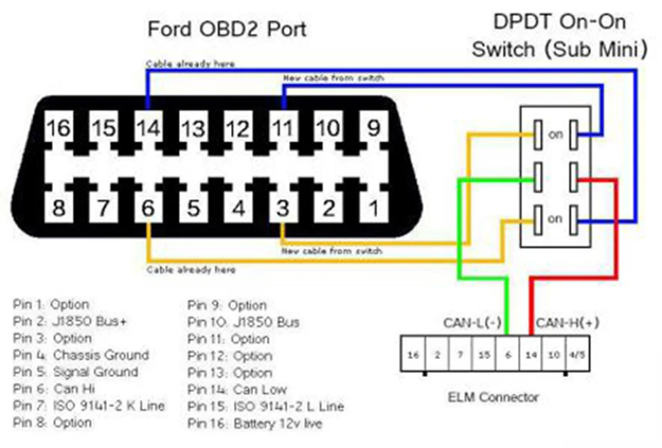 Подключение obd2: Настройка подключения к Bluetooth адаптеру ELM327 на Android — Car Scanner ELM OBD2