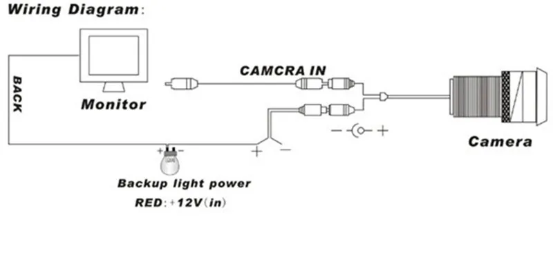 Как подключить камеру заднего вида к монитору: Как подключить камеру заднего вида к магнитоле