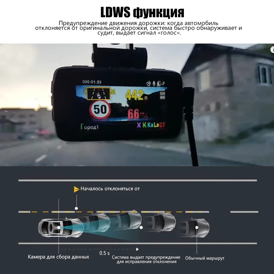 Ldws в видеорегистраторе что это: Что такое LDWS - полезная информация об электронике