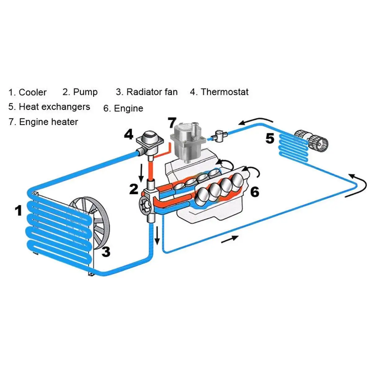 Установка подогрева двигателя: Электрические предпусковые подогреватели для двигателя 220В – предназначение, выбор и самостоятельная установка