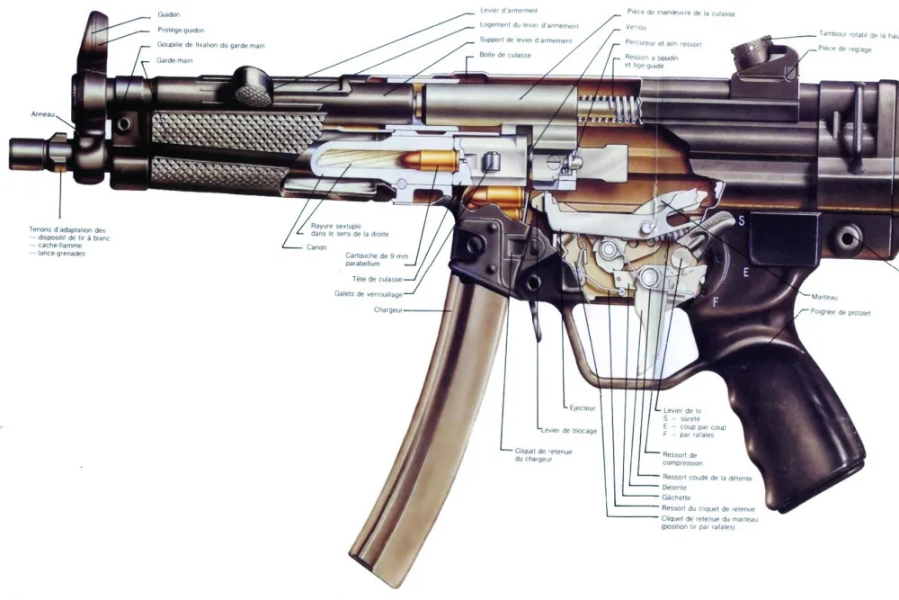 Устройство оружия: Firearms Module 2 Key Issues: Firearms parts and components