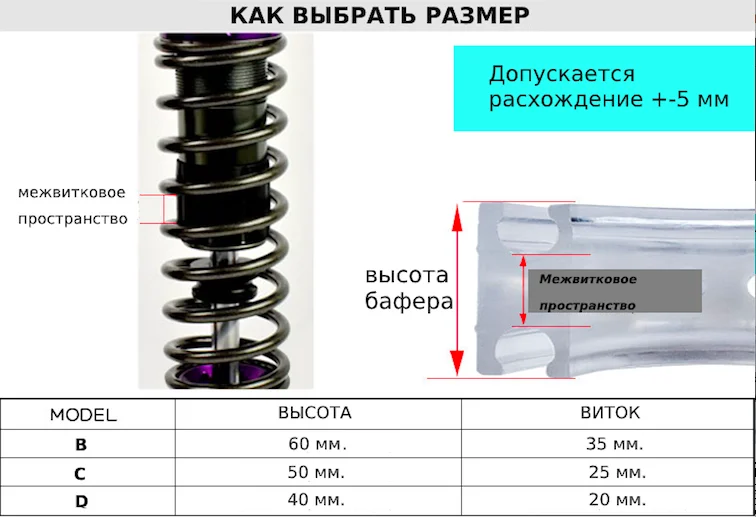 Что такое автобаферы и для чего: Что такое автобаферы? Для чего нужны автобаферы, как их установить, основные плюсы и минусы