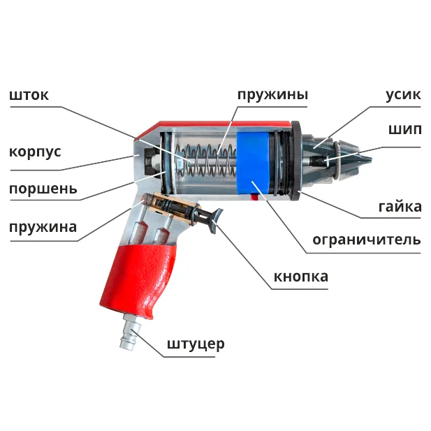 Установка ремонтных шипов без пистолета: Вопросы и ответы – FAQ, частые вопросы клиентов и ответы на них от компании РемШип, г. Екатеринбург