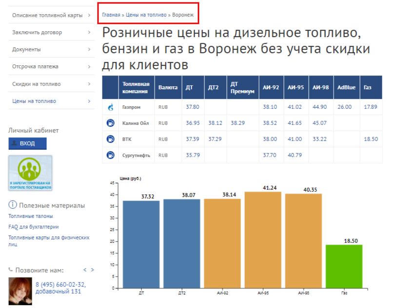 Топливные карты для юридических лиц рейтинг: Рейтинг топливных карт 2021 - лучшие топливные карты для юридических лиц