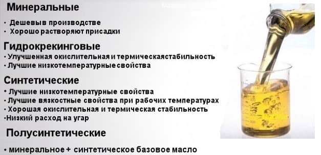 Гидрокрекинговое масло что это значит: Что такое гидрокрекинговое моторное масло?