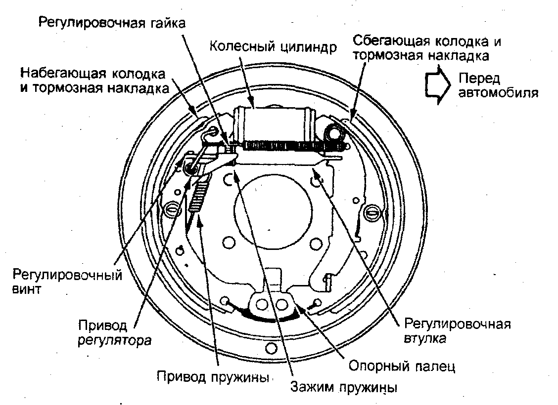 Дисковые или барабанные тормоза что лучше: Барабанные или дисковые тормоза на полуприцепе — что выбрать?