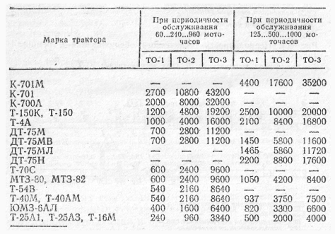 Пробег двигателя до капитального ремонта: Какой пробег до капитального ремонта двигателя