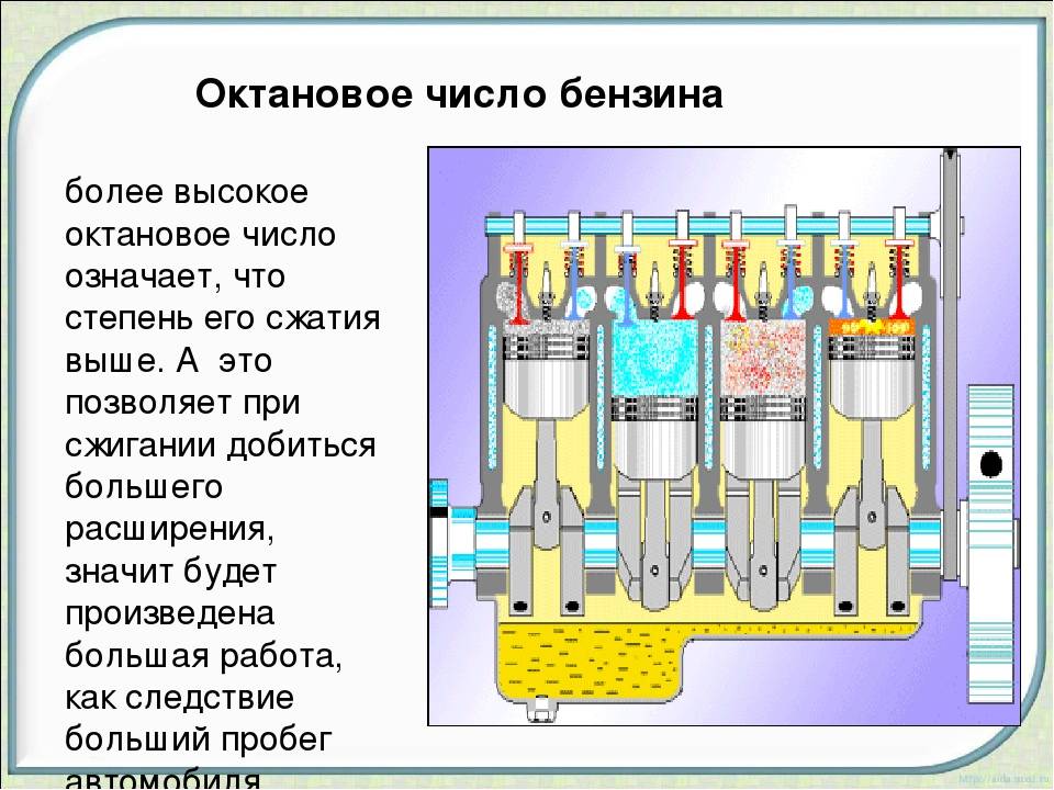 Октановое число бензина: Что такое октановое число бензина и как оно определяется