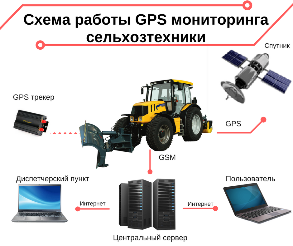 Принцип работы глонасс: Спутниковая система ГЛОНАСС. История и принцип работы