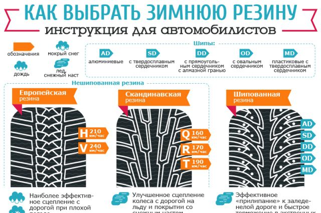 Дата перехода на зимнюю резину в россии: Закон о зимней резине в 2021 и 2022 году. Штрафы за отсутствие зимней резины.