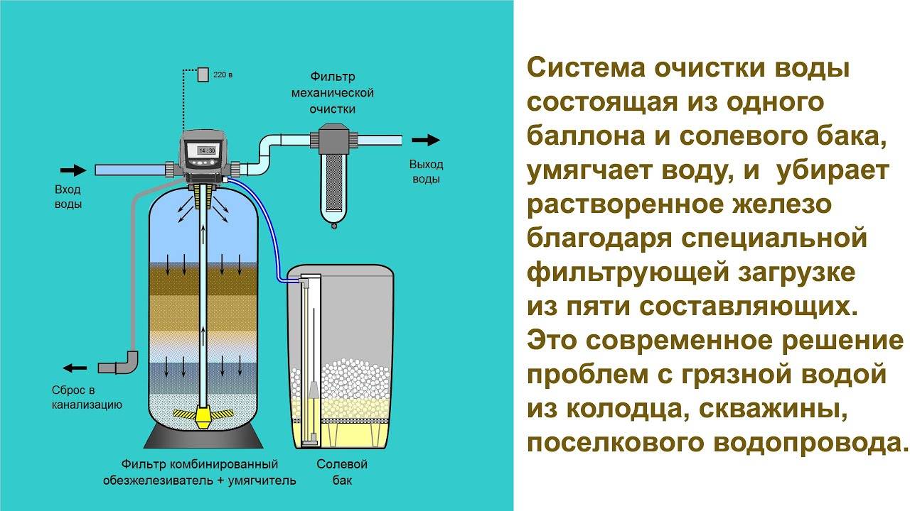 Как убрать воду из бака: экспертиза «За рулем» — журнал За рулем