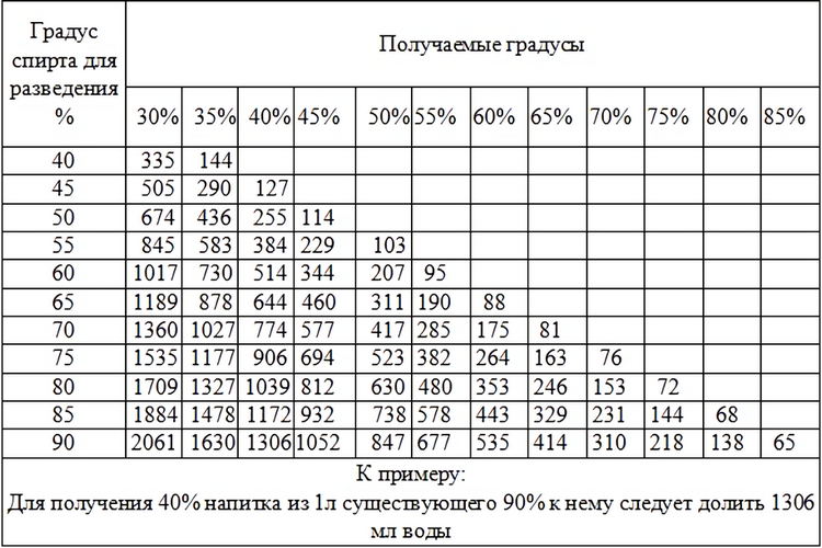 Что будет если в бензин добавить сахар: Что будет, если насыпать сахар в бензобак?