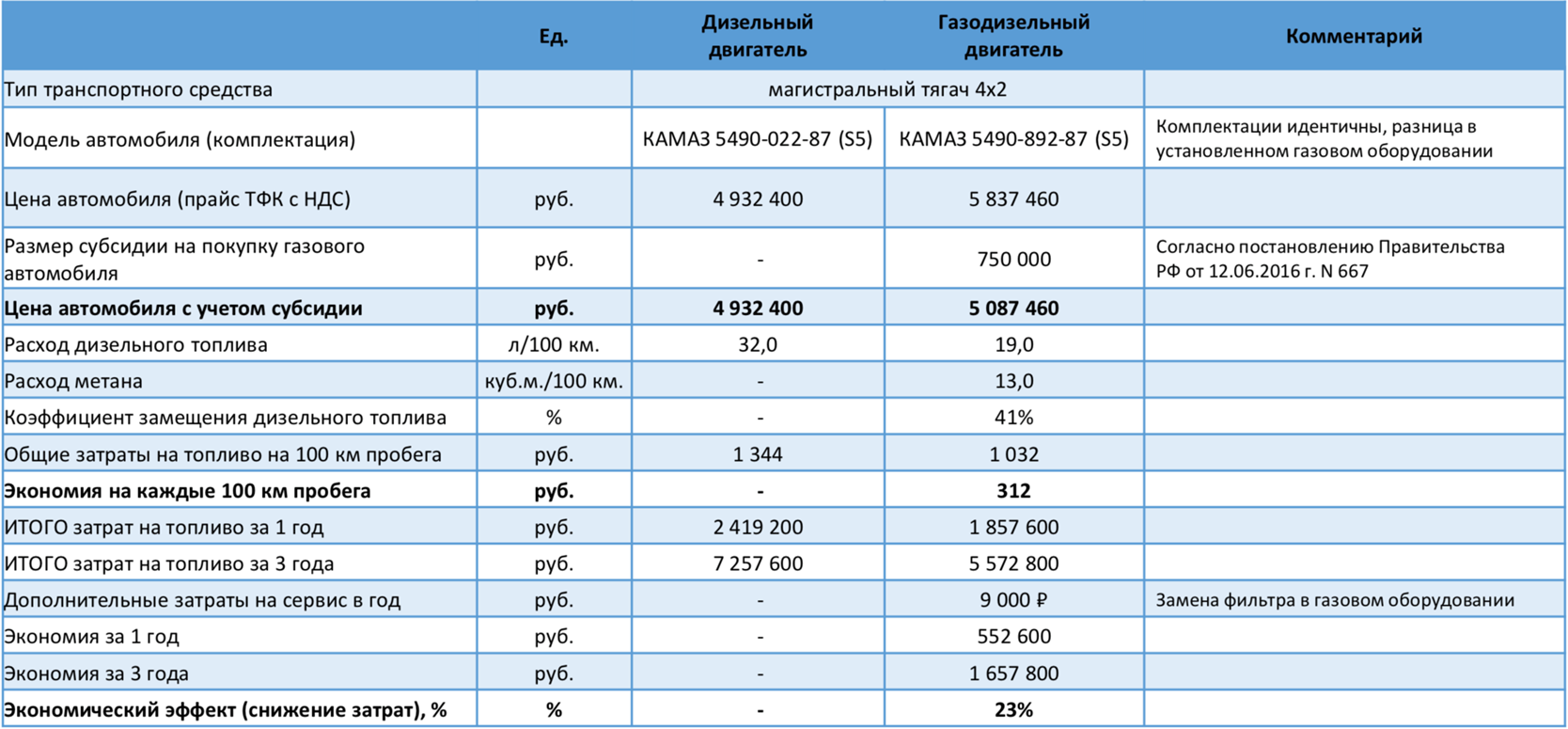 Как посчитать моточасы автомобиля: Через сколько моточасов менять масло в двигателе. Знать обязательно