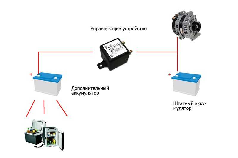 Установка второго аккумулятора в машину для автозвука: Как установить и подключить второй аккумулятор в машине