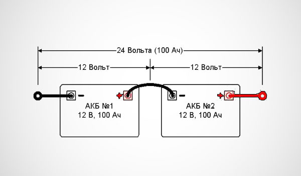 Как подключить второй аккумулятор в машине: Второй аккумулятор в машину