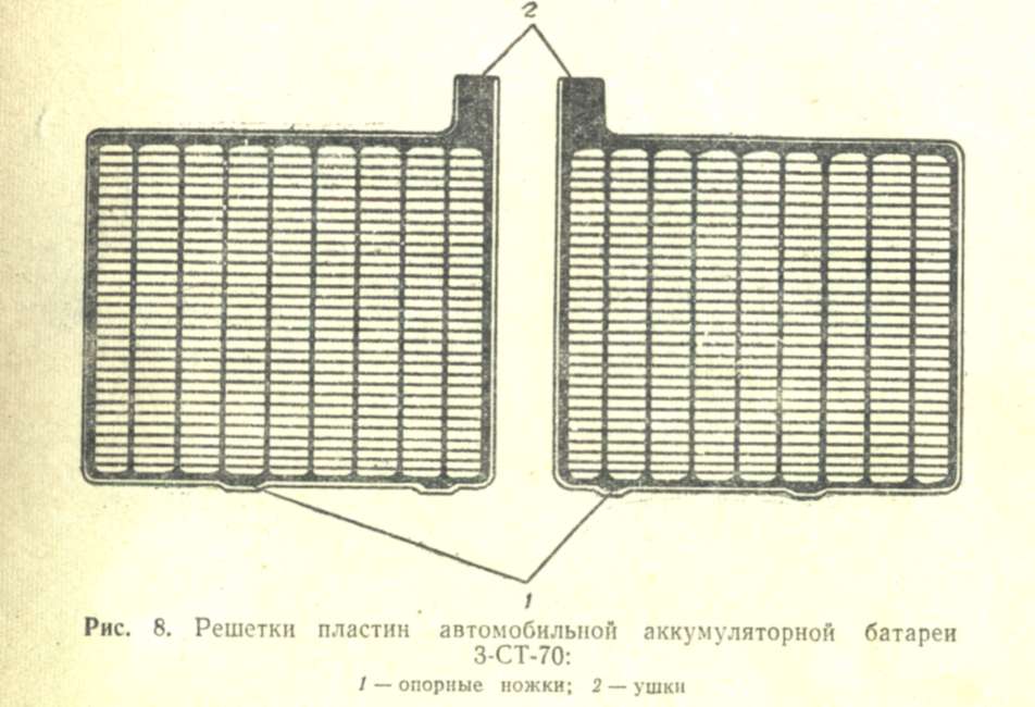 Количество пластин