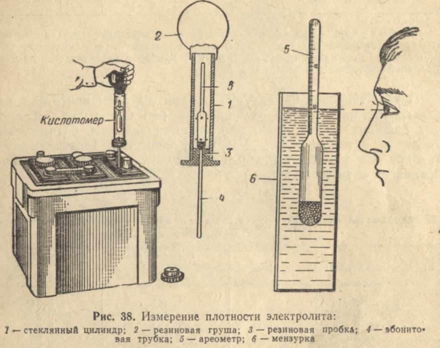 Как измерить плотность электролита: Перевірка браузера, будь ласка, зачекайте...