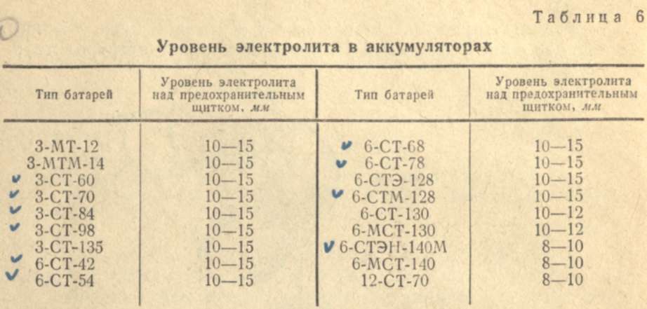 Количество электролита в аккумуляторе: Сколько литров электролита в сухой батарее