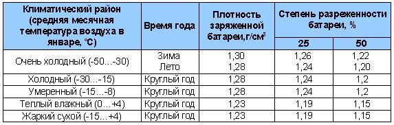 Количество электролита в аккумуляторе: Как проверить уровень электролита в аккумуляторе