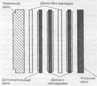 ФРикционы АКПП