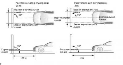 Настройка фар на авто: Как отрегулировать фары самостоятельно и когда требуется проводить их настройку?