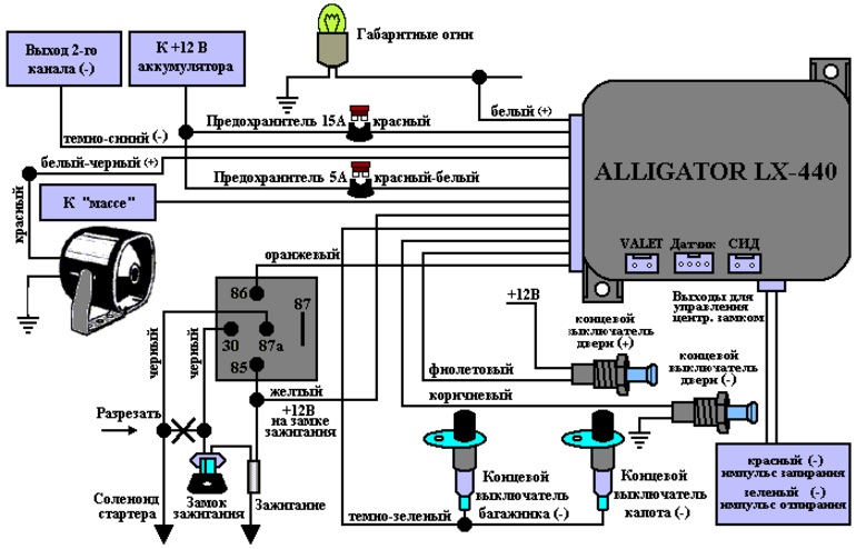 Как отключить сигнализацию аллигатор на машине полностью: Отключение сигнализации Аллигатор (Alligator) - Как отключить?