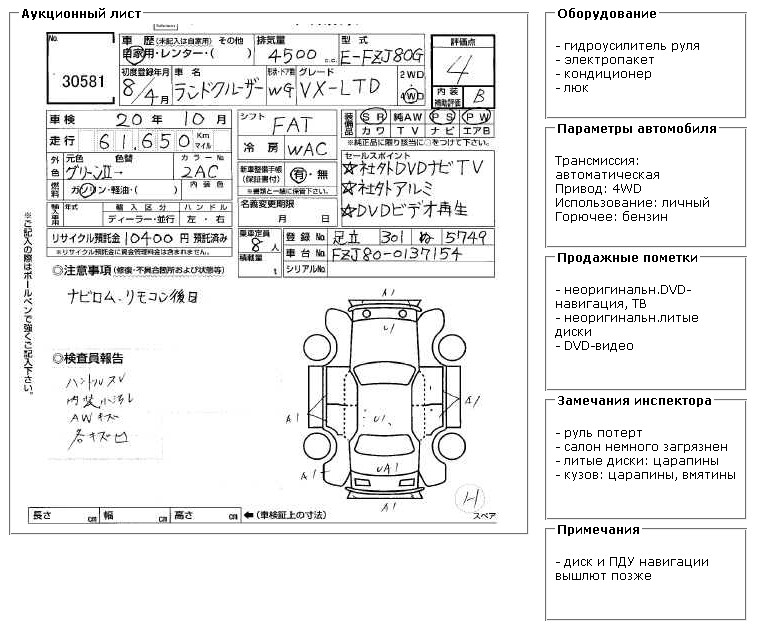 Аукционный лист расшифровка япония: Расшифровка Японских аукционных листов | Автомобили из Японии