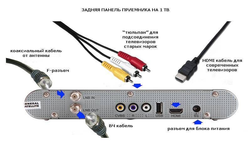 Как подключить телевизор в машине: как выбрать и установить, виды держателей