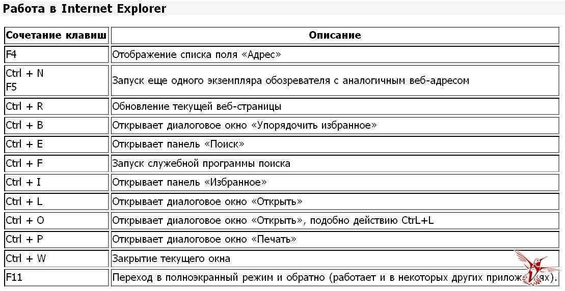 Кунг расшифровка аббревиатуры: всё началось с армейской техники