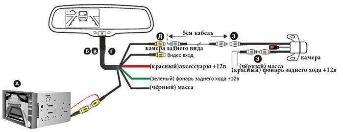 Как подключить китайскую камеру заднего вида: Как подключить китайскую камеру заднего вида. Установка камеры заднего вида своими руками — инструкция