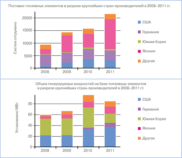 Обзор рынка топливных карт: Рейтинг топливных карт 2021 - лучшие топливные карты для юридических лиц