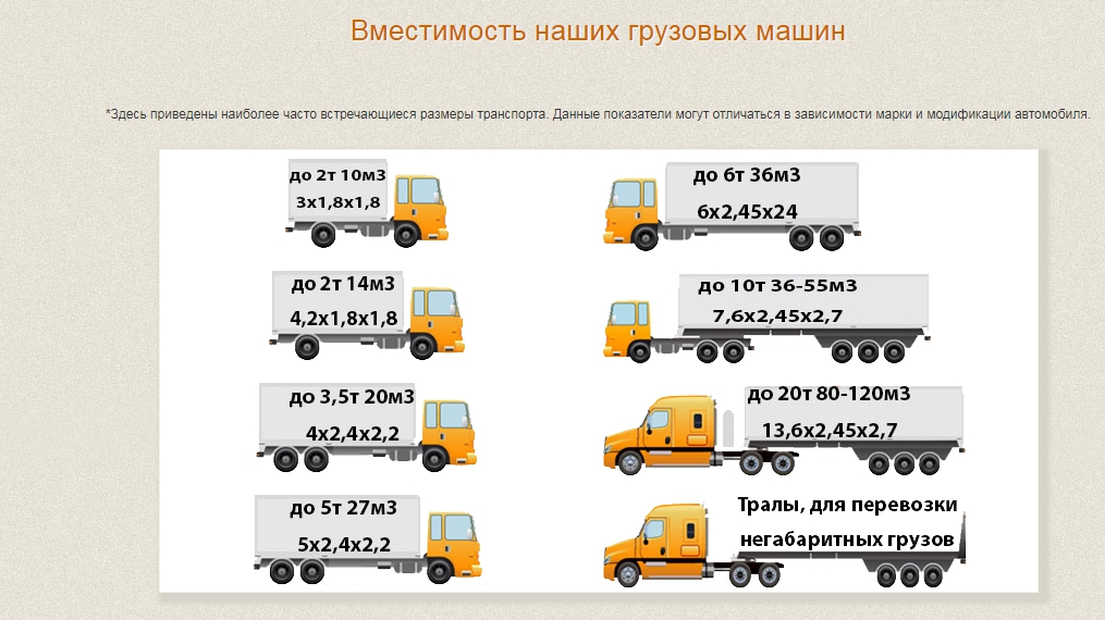 Проект коллективного создания парка машин для перевозки грузов 3 класс