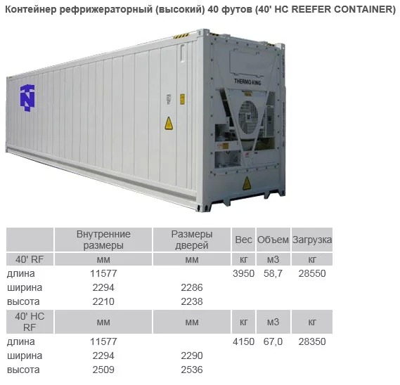 Какие бывают рефрижераторы: какой грузовик выбрать для бизнеса