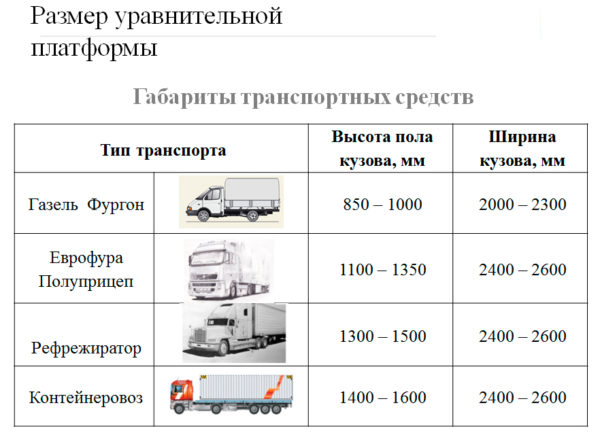 Допустимые габариты перевозимого груза: Допустимые габариты перевозимого груза: высота, ширина