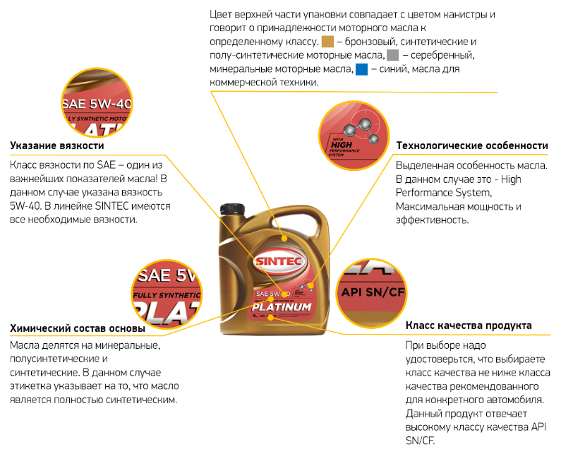 Чем синтетика отличается от полусинтетики: Чем отличается синтетическое масло от полусинтетического