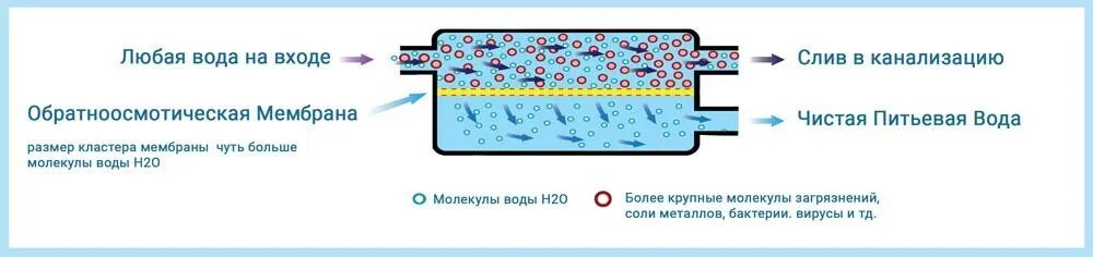 Осмос вода на автомойке что это: Осмос для автомоек - словарь терминов Акварама
