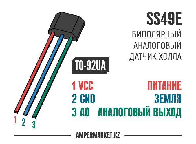 Как проверить датчик холла: Перевірка браузера, будь ласка, зачекайте...