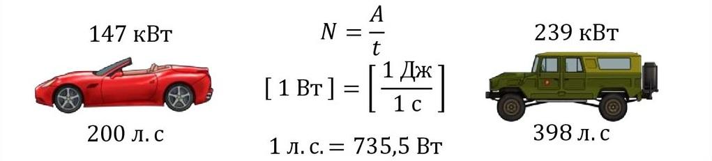 Почему мощность двигателя измеряется в лошадиных силах: Почему мощность авто измеряется в лошадиных силах