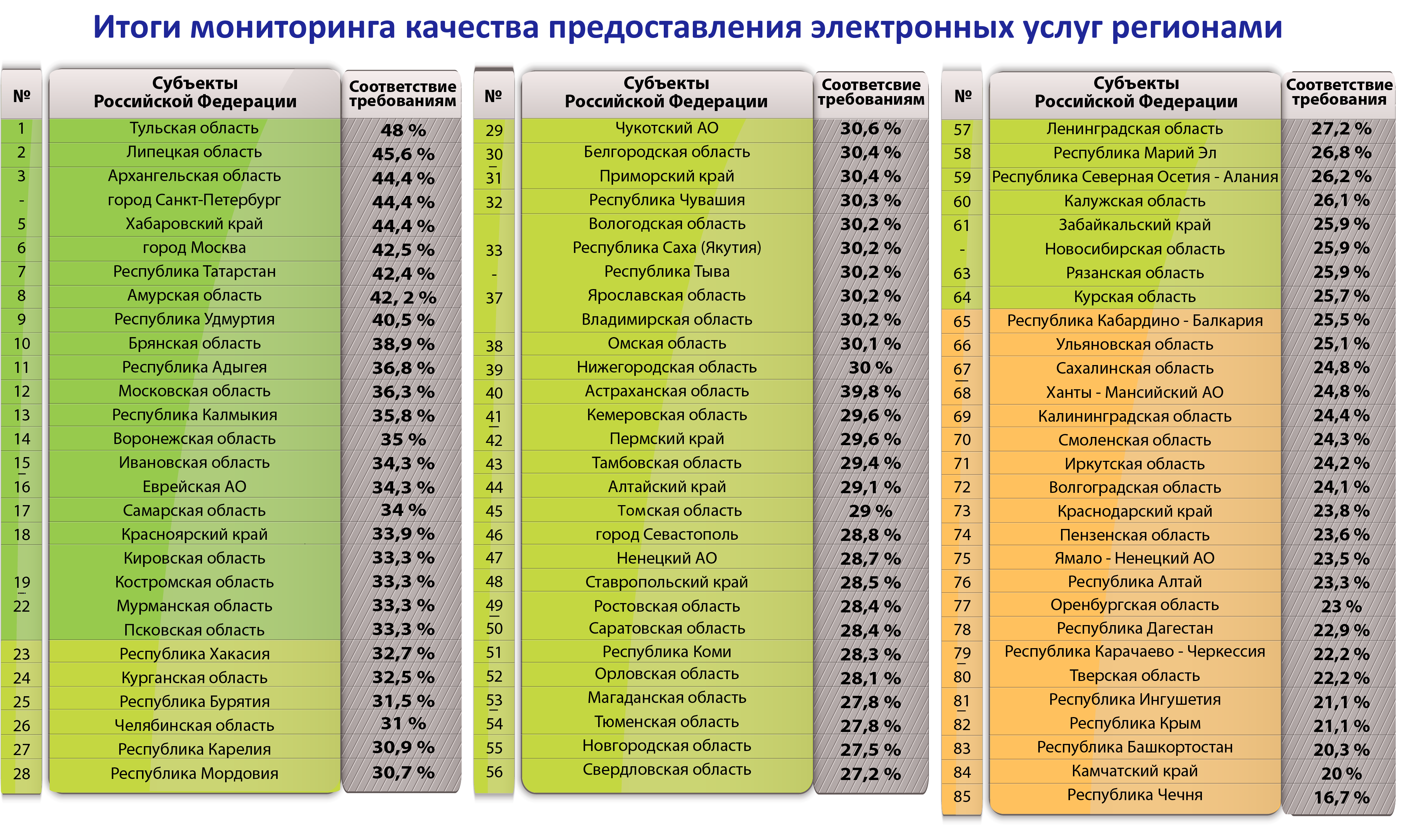 Номера по регионам россии: Маркировка шин, Конструктивные элементы и основные размеры
