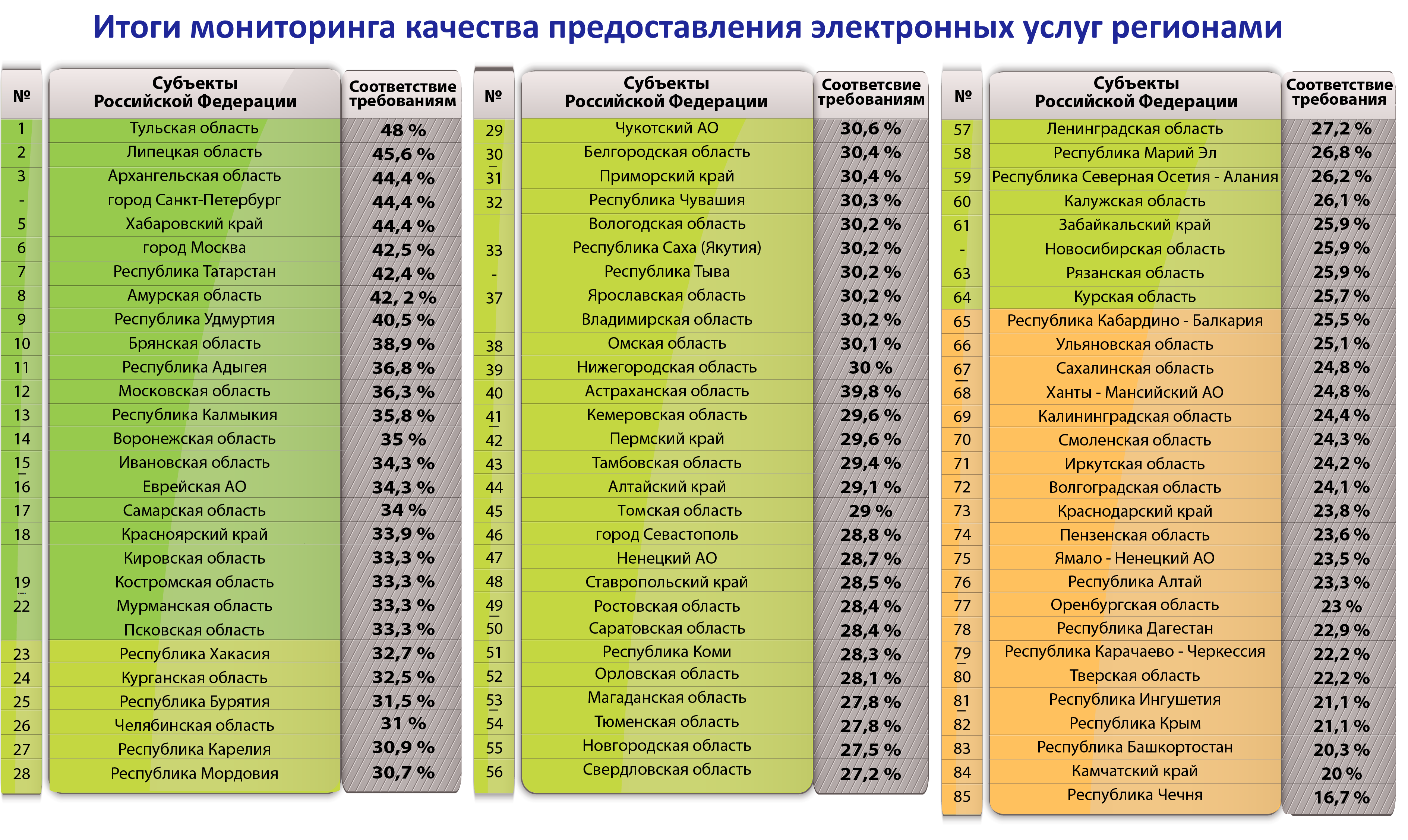 Нумерация регионов: Нумерация регионов на автомобильных номерах — Рамблер/авто