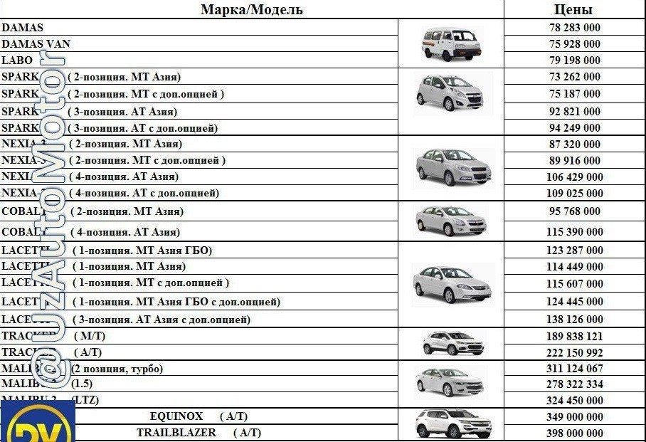 Рейтинг китайских автомобилей по качеству 2018: Рейтинг китайских авто 2018 года. Лучшие машины из Китая на российском рынке