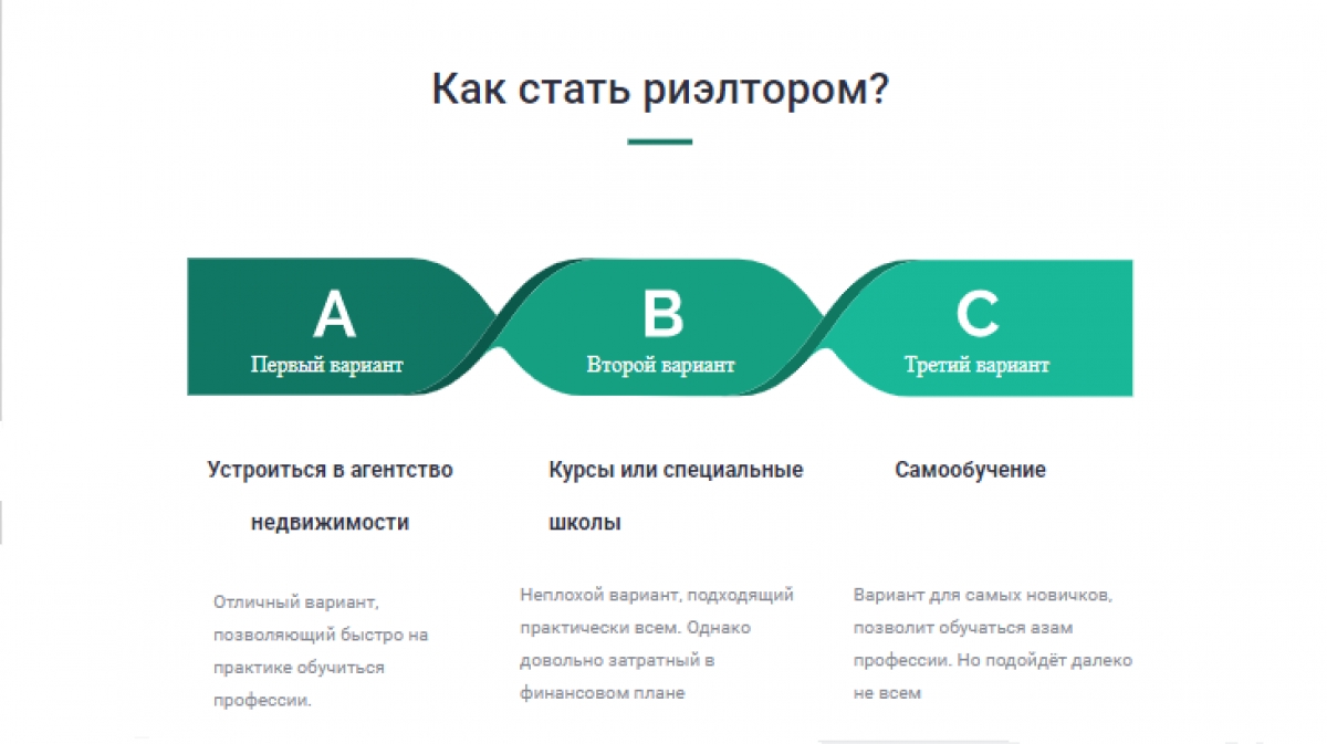 Как стать перекупщиком: Как стать перекупом автомобилей с нуля и зарабатывать от 100 тысяч рублей в месяц
