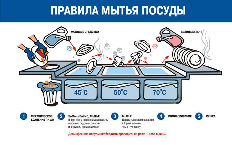 Нужно ли обезжиривать машину при мойке: Удаление дорожного налёта - Автомойка M3