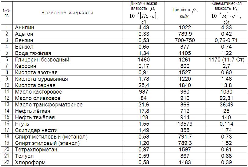 Рейтинг омывающих жидкостей: 7 лучших незамерзающих жидкостей для автомобиля 2023 года: рейтинг, отзывы, советы экспертов