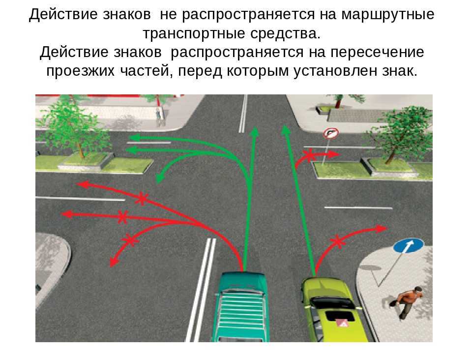 Зона действия знака движение прямо: зона действия, что разрешает и запрещает :: Autonews