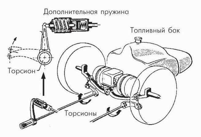 Торсионная подвеска принцип работы: устройство и принцип работы, плюсы и минусы