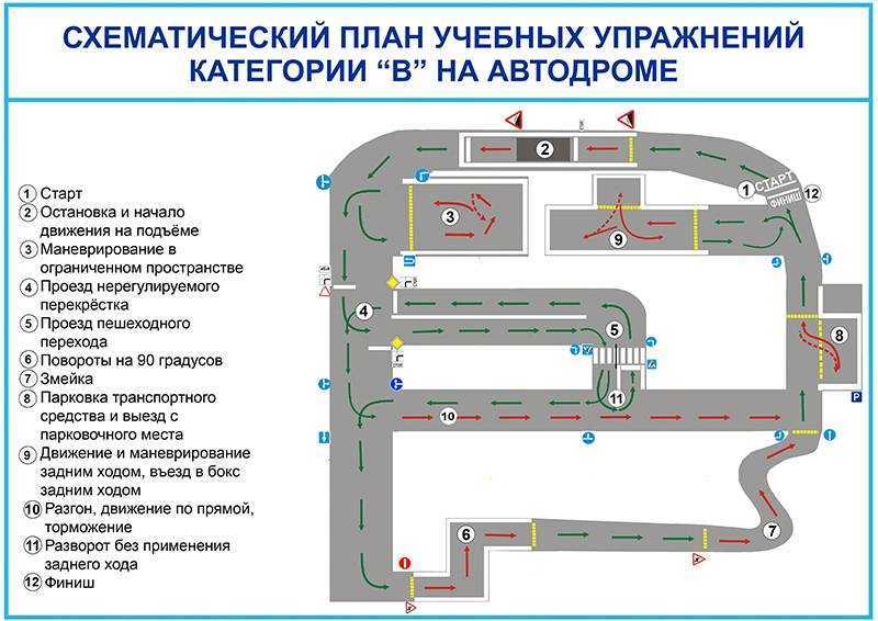 Гараж на автодроме пошаговая инструкция: Пошаговая инструкция заезда в бокс задним ходом