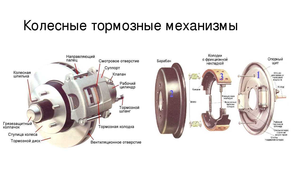 Какие бывают тормоза: Какие бывают тормоза: виды, описание