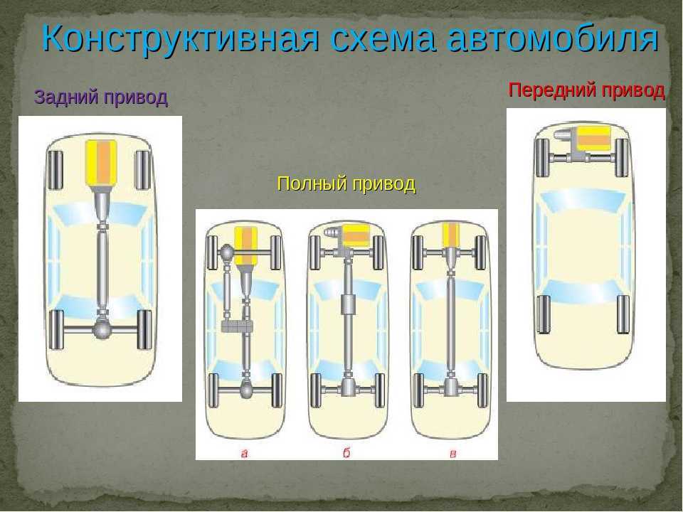 Занос полноприводного автомобиля: Занос зимой на полном приводе: что делать?