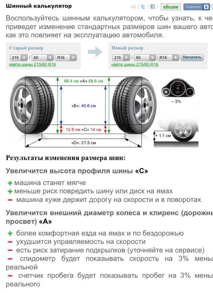На что влияет ширина профиля шины: Последствия установки нестандартных шин
